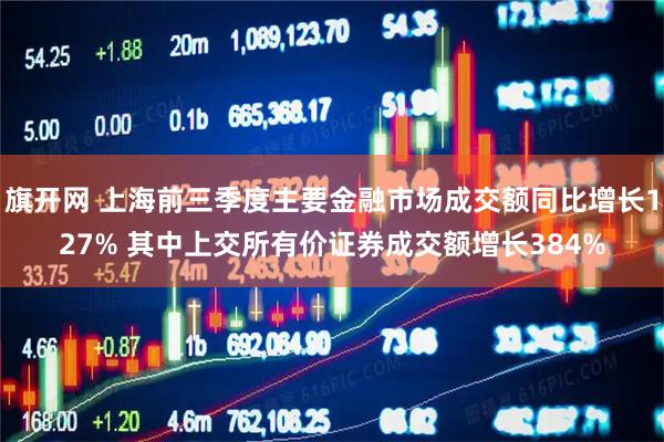 旗开网 上海前三季度主要金融市场成交额同比增长127% 其中上交所有价证券成交额增长384%